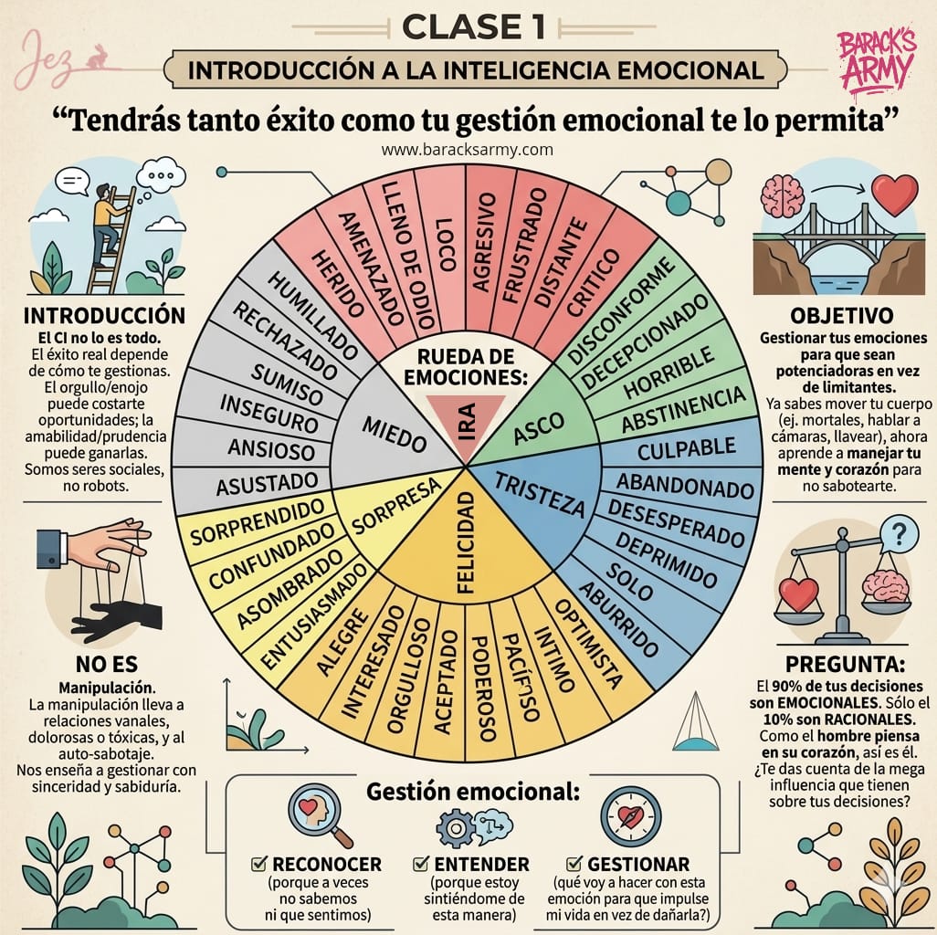 Clase 1